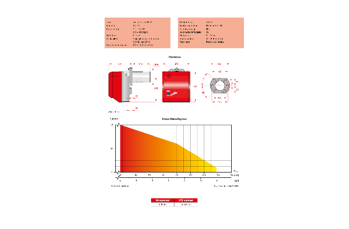 RIELLO GULLIVER OLIEBRNDER RG2
